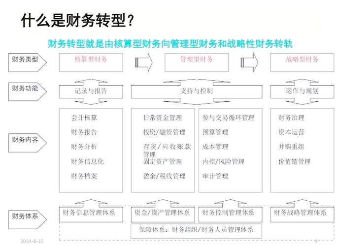事业单位会计改革研究-图1