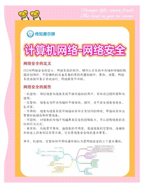 网络安全性的参考文献-图2 网络安全性的参考文献-图2