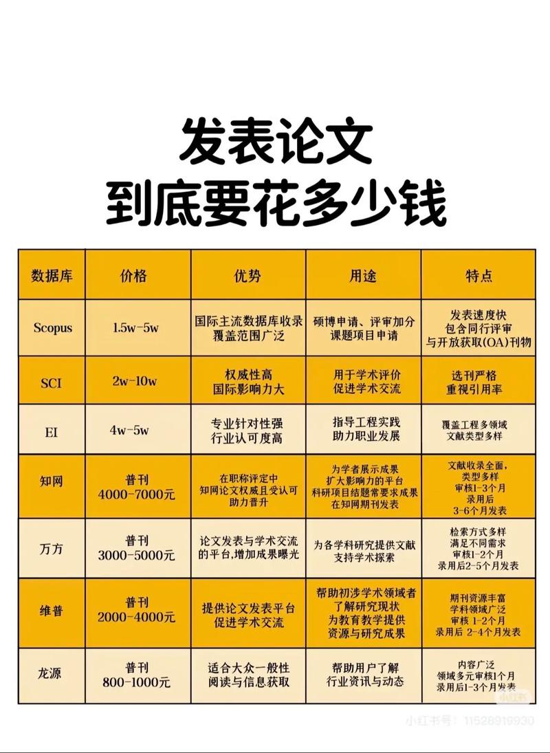 研究生发什么论文能赚钱？-图1