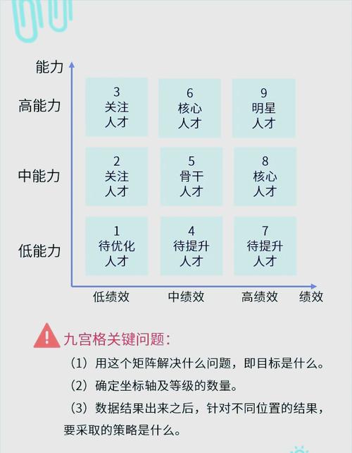会计人才评价体系如何优化?-图2 会计人才评价体系如何优化?-图2