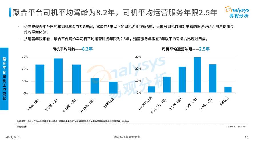滴滴出行发展策略研究-图2