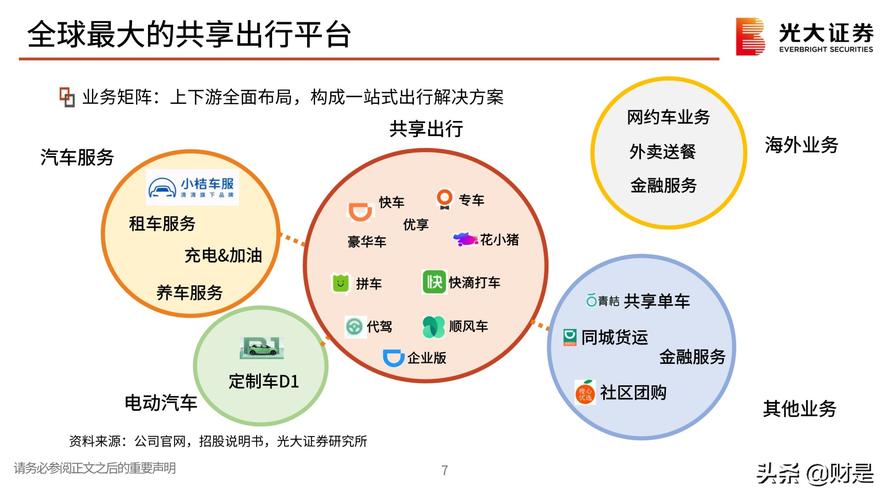 滴滴出行发展策略研究-图3