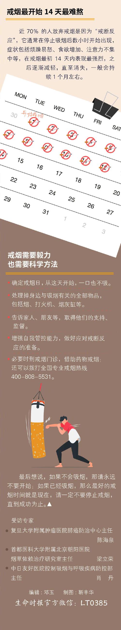 戒烟健康教育，如何科学有效戒烟？-图1