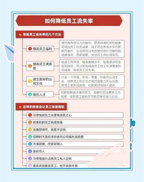 酒店员工流失现状究竟如何？-图1