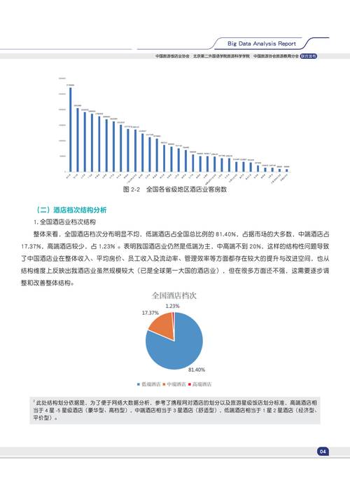 酒店员工流失现状究竟如何？-图3