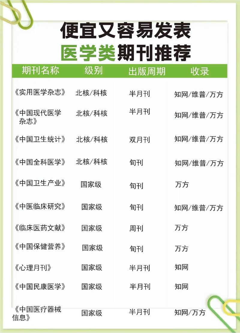 医学研究杂志见刊周期多久？-图3