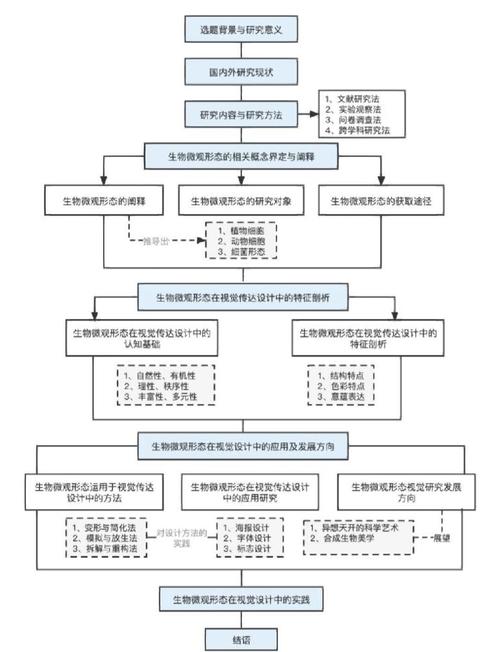 研究生论文图表来源如何规范标注？-图1
