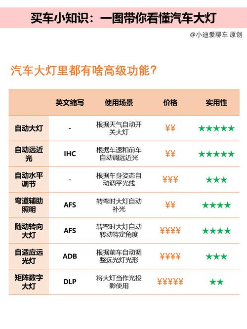 汽车灯光设计参考文献有哪些核心方向?-图2 汽车灯光设计参考文献有哪些核心方向?-图2