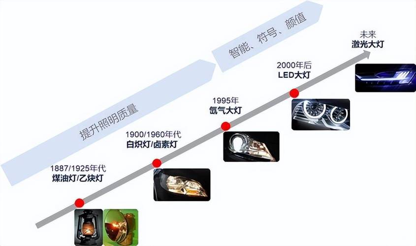 汽车灯光设计参考文献有哪些核心方向?-图1 汽车灯光设计参考文献有哪些核心方向?-图1