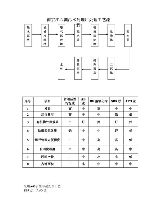 废水处理工艺参考文献-图2 废水处理工艺参考文献-图2