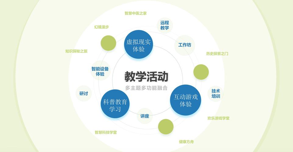 加大教育技术设备投入-图3