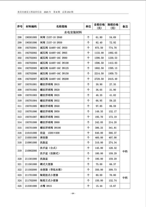 四川工程造价参考文献有哪些？-图2