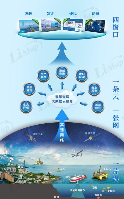 海洋公共管理究竟研究什么？-图2