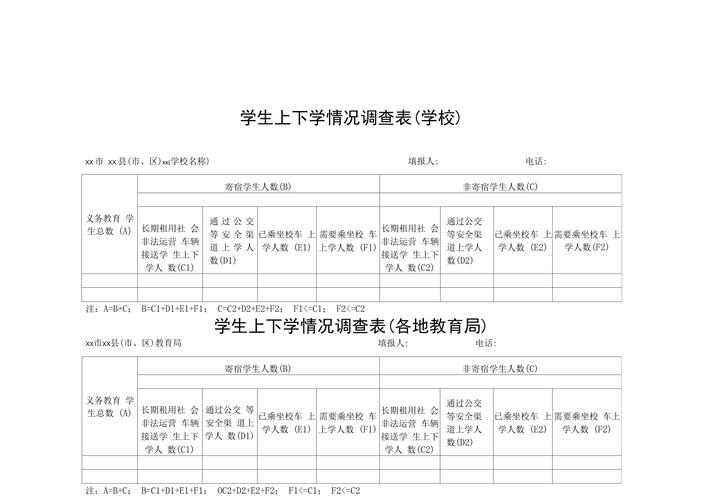 学生教育调查情况如何？-图1