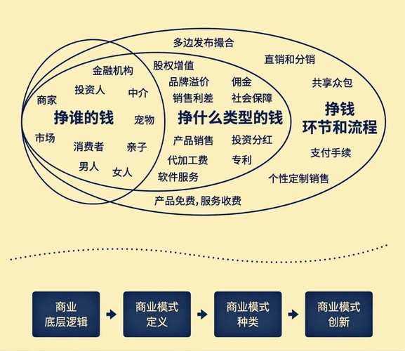 如何研究企业商业模式-图1
