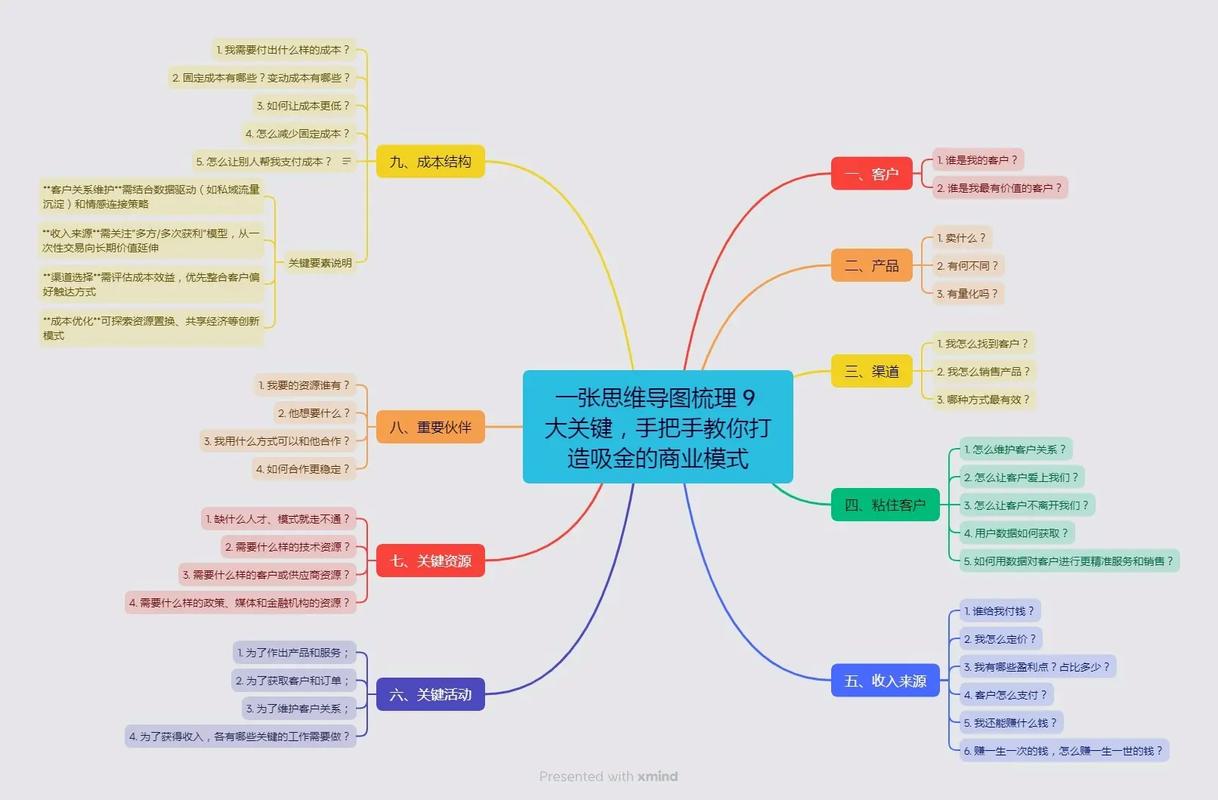 如何研究企业商业模式-图3