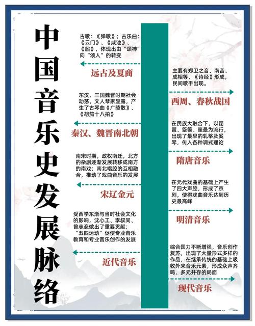 民族声乐教育发展历程-图1