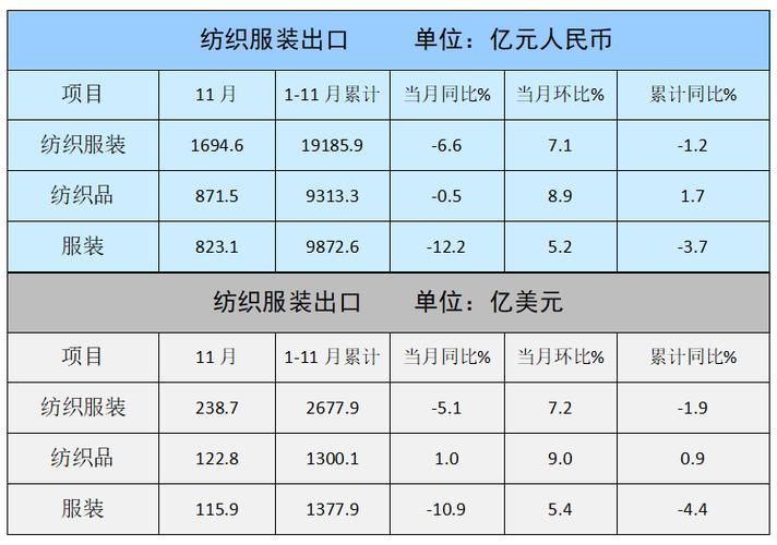 服装出口类的参考文献-图1