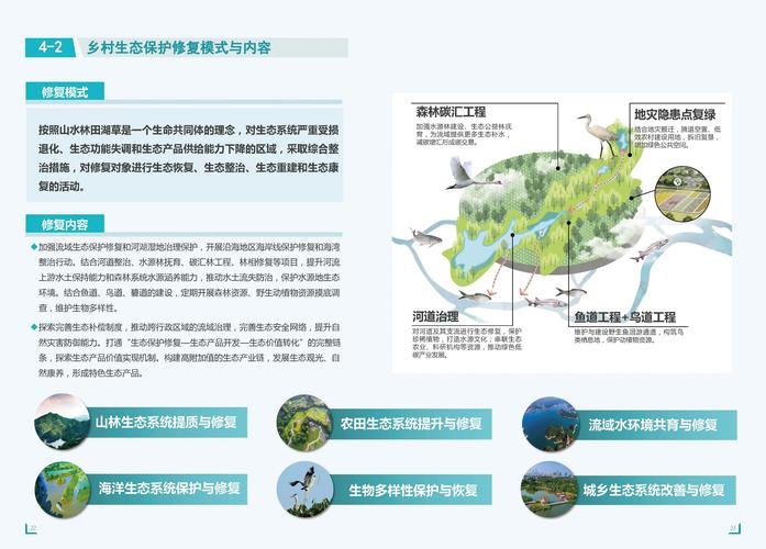 土地资源利用效率研究-图1
