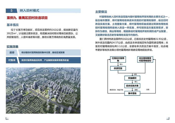 土地资源利用效率研究-图2