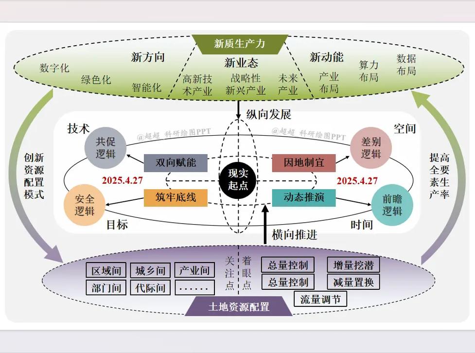 土地资源利用效率研究-图3