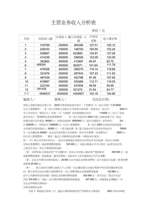 主营业务收入参考文献有哪些?-图1 主营业务收入参考文献有哪些?-图1