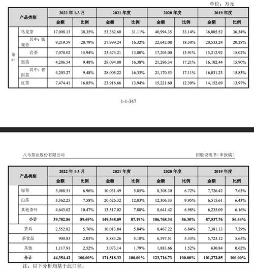 主营业务收入参考文献有哪些?-图2 主营业务收入参考文献有哪些?-图2