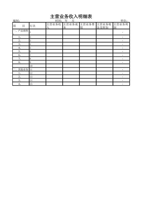主营业务收入参考文献有哪些?-图3 主营业务收入参考文献有哪些?-图3