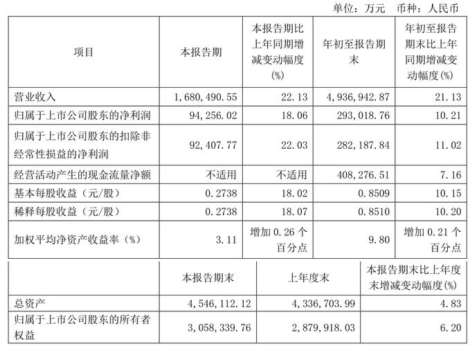 净资产收益率参考文献有哪些核心观点？-图2