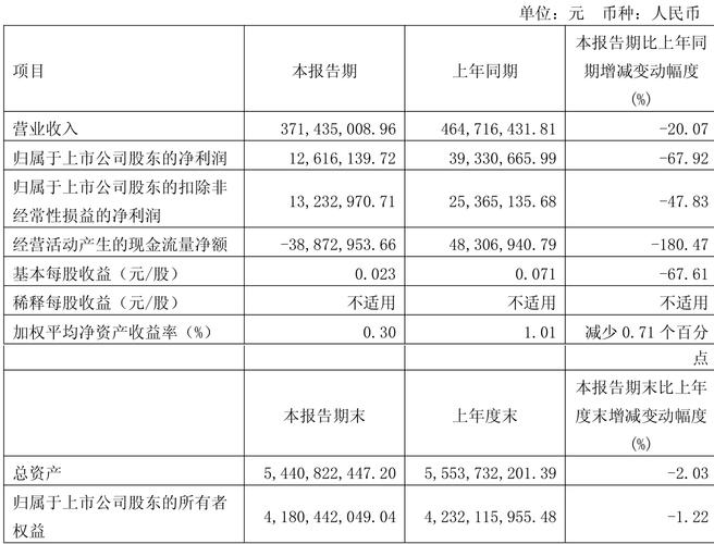 净资产收益率参考文献有哪些核心观点？-图3