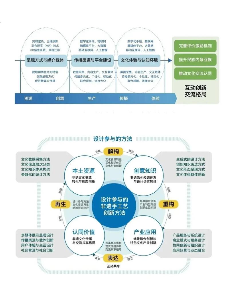 企业管理方向研究设计-图2