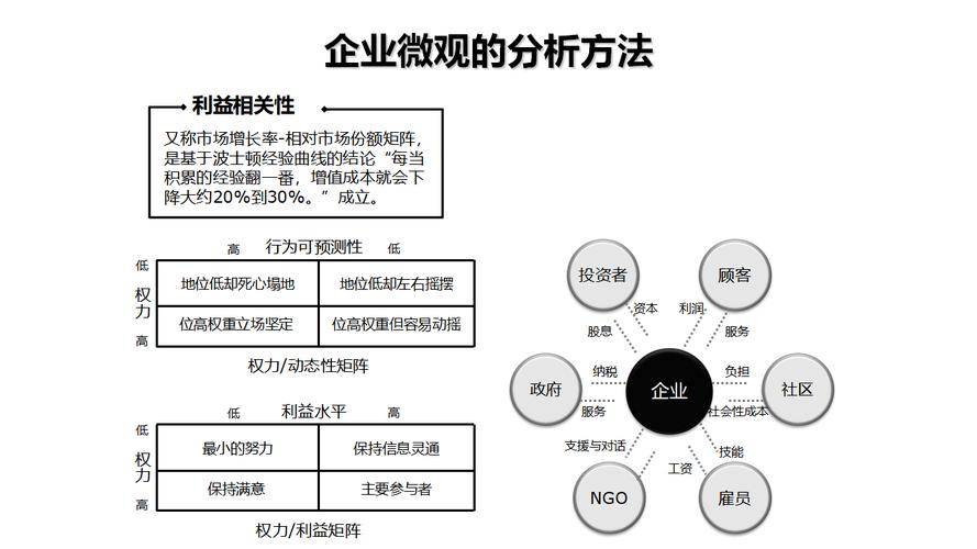 企业管理方向研究设计-图3