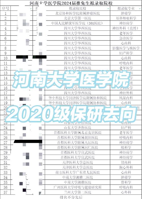 河南医学研究类别属于第几类?-图1 河南医学研究类别属于第几类?-图1