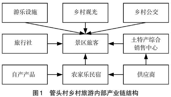 研究农村观光的必需性-图2