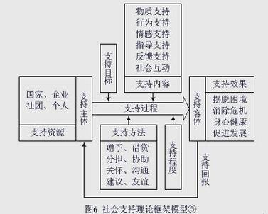 社会福利思想研究方法有哪些关键路径?-图2 社会福利思想研究方法有哪些关键路径?-图2
