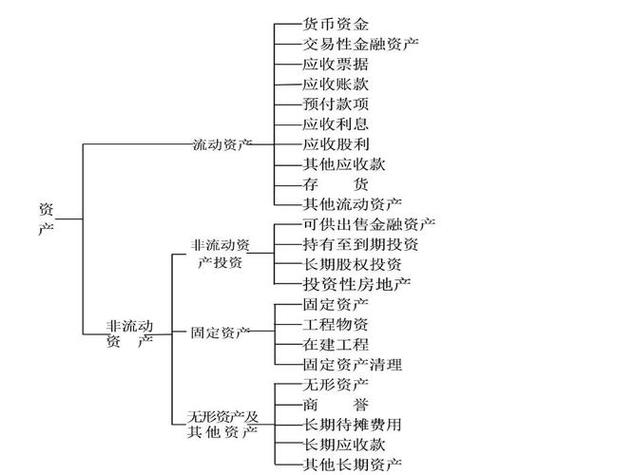 资产流动性参考文献有哪些经典研究？-图2
