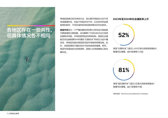 安永调查报告参考文献-图1 安永调查报告参考文献-图1