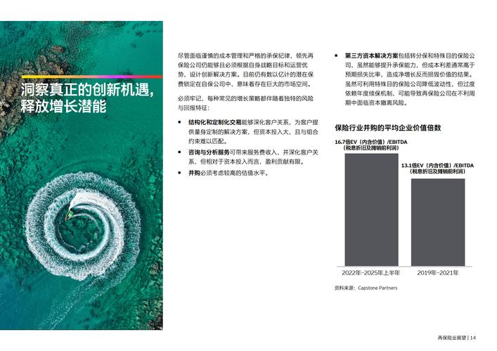 安永调查报告参考文献-图3 安永调查报告参考文献-图3