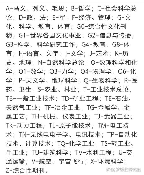 百度参考文献分类字母有何规则？-图1