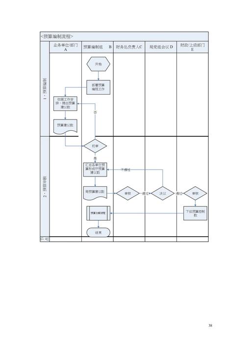 事业单位内控研究意义-图2