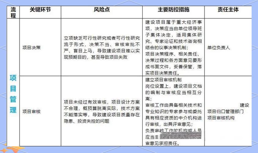 事业单位内控研究意义-图3