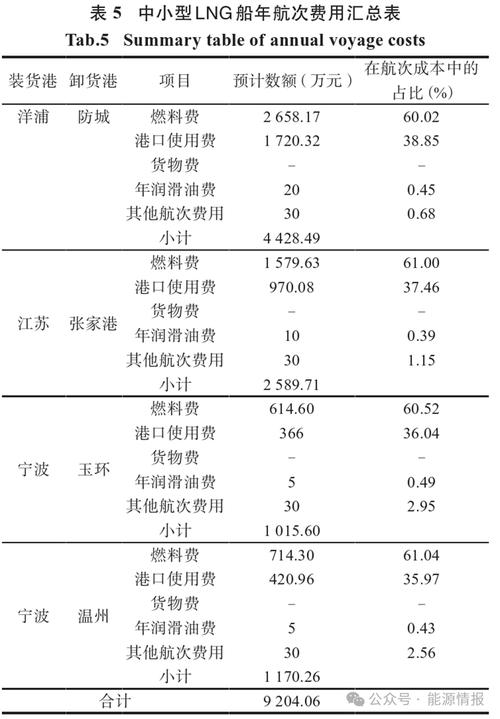 企业运输成本如何有效控制?-图1 企业运输成本如何有效控制?-图1