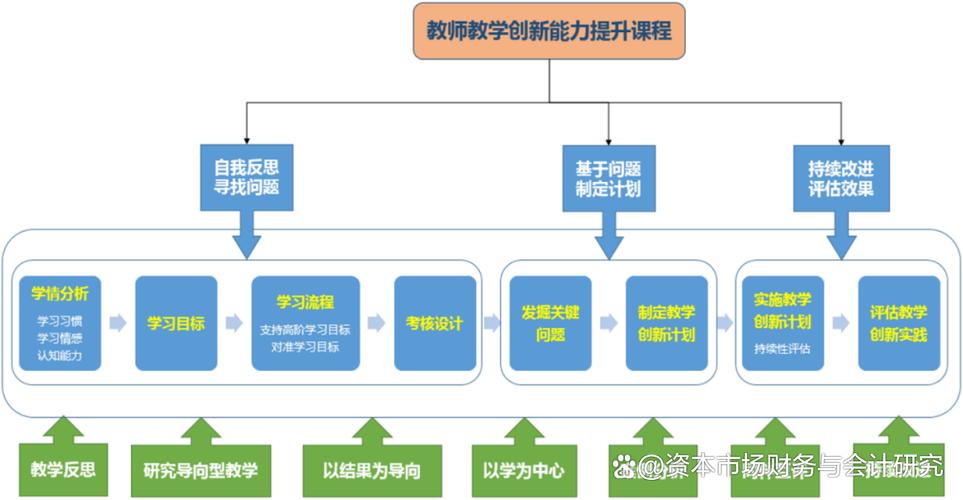 课题研究如何创新教学方式?-图1 课题研究如何创新教学方式?-图1