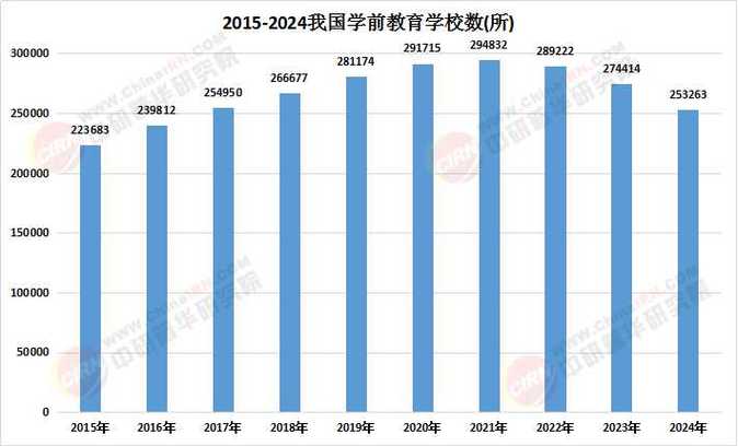 我国幼师教育现状如何？问题与挑战何在？-图2