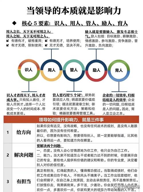 领导行为论有哪些核心研究维度？-图2