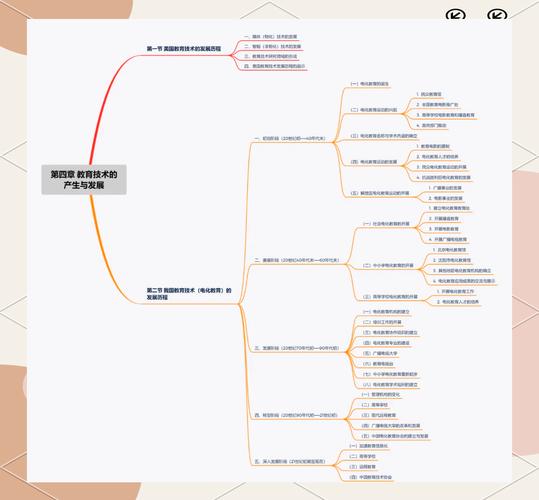 教育技术及其发展概述-图1