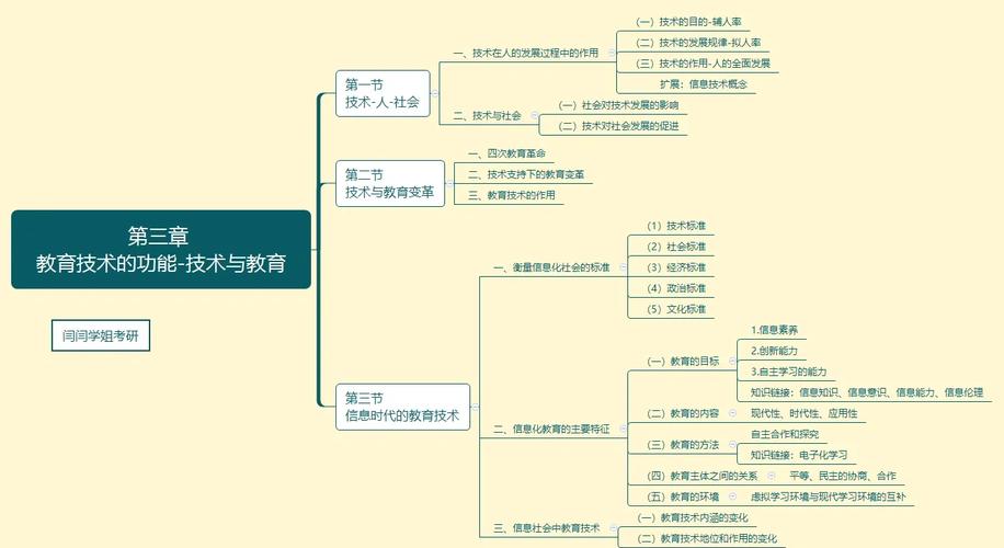 教育技术及其发展概述-图2