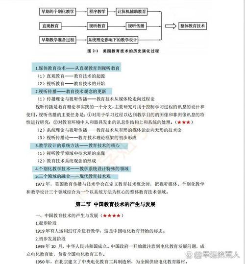 教育技术及其发展概述-图3
