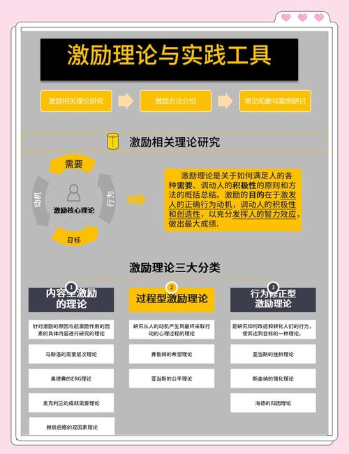 维达激励效果调查研究-图1