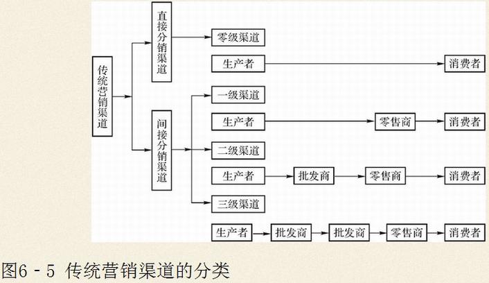 地区分销渠道策略如何优化？-图1